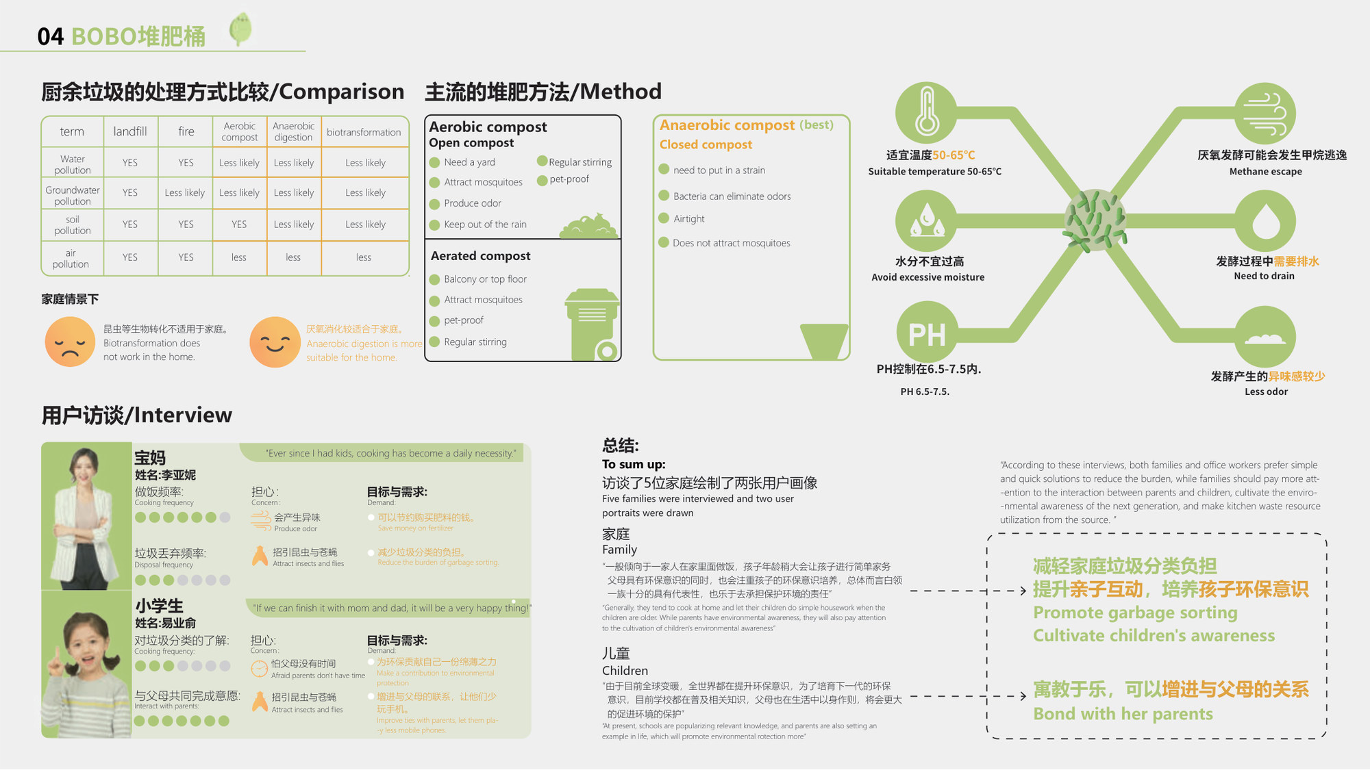 BOBO 堆肥方式比较与用户访谈