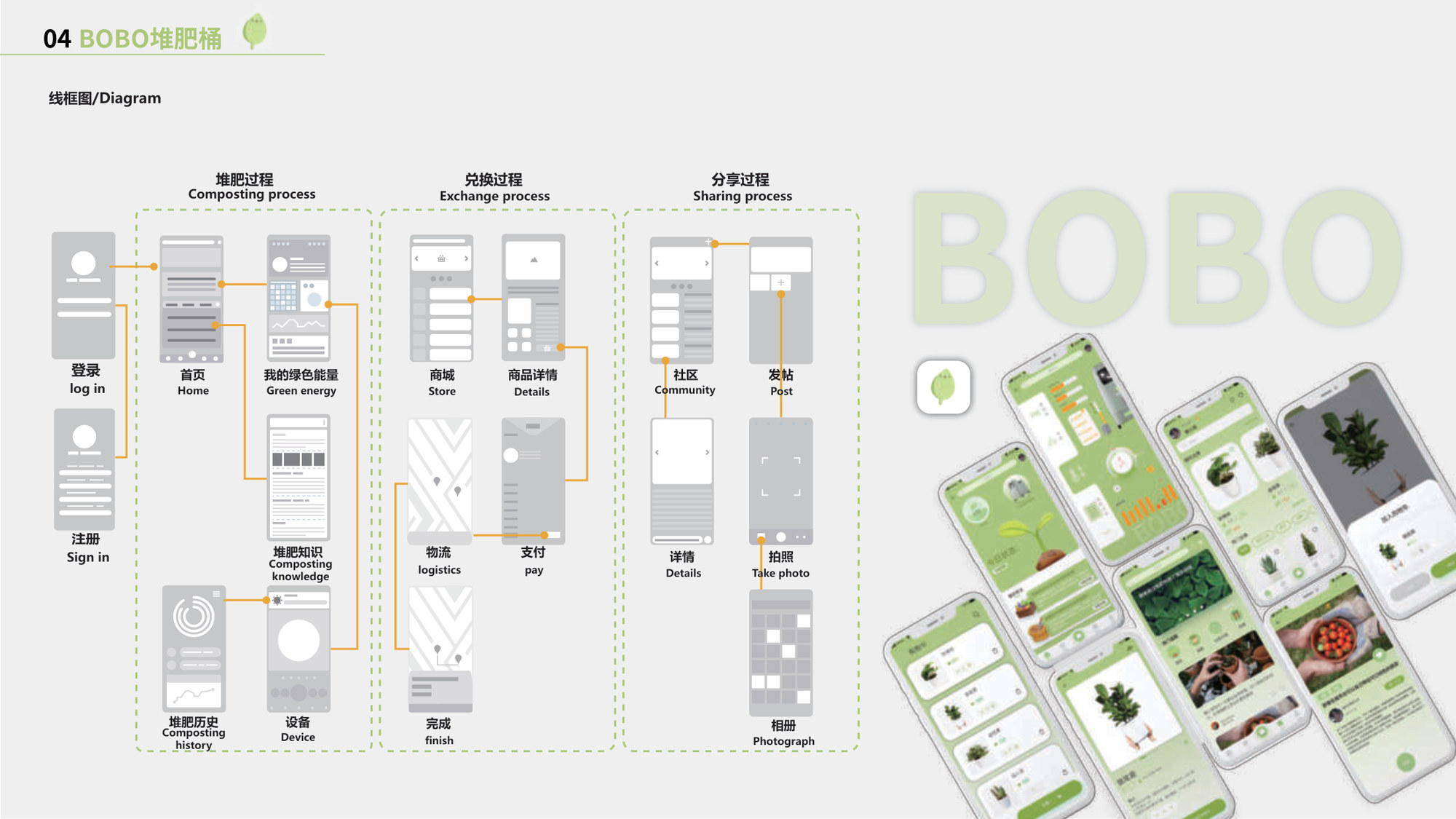 BOBO 线框图与 App 界面设计