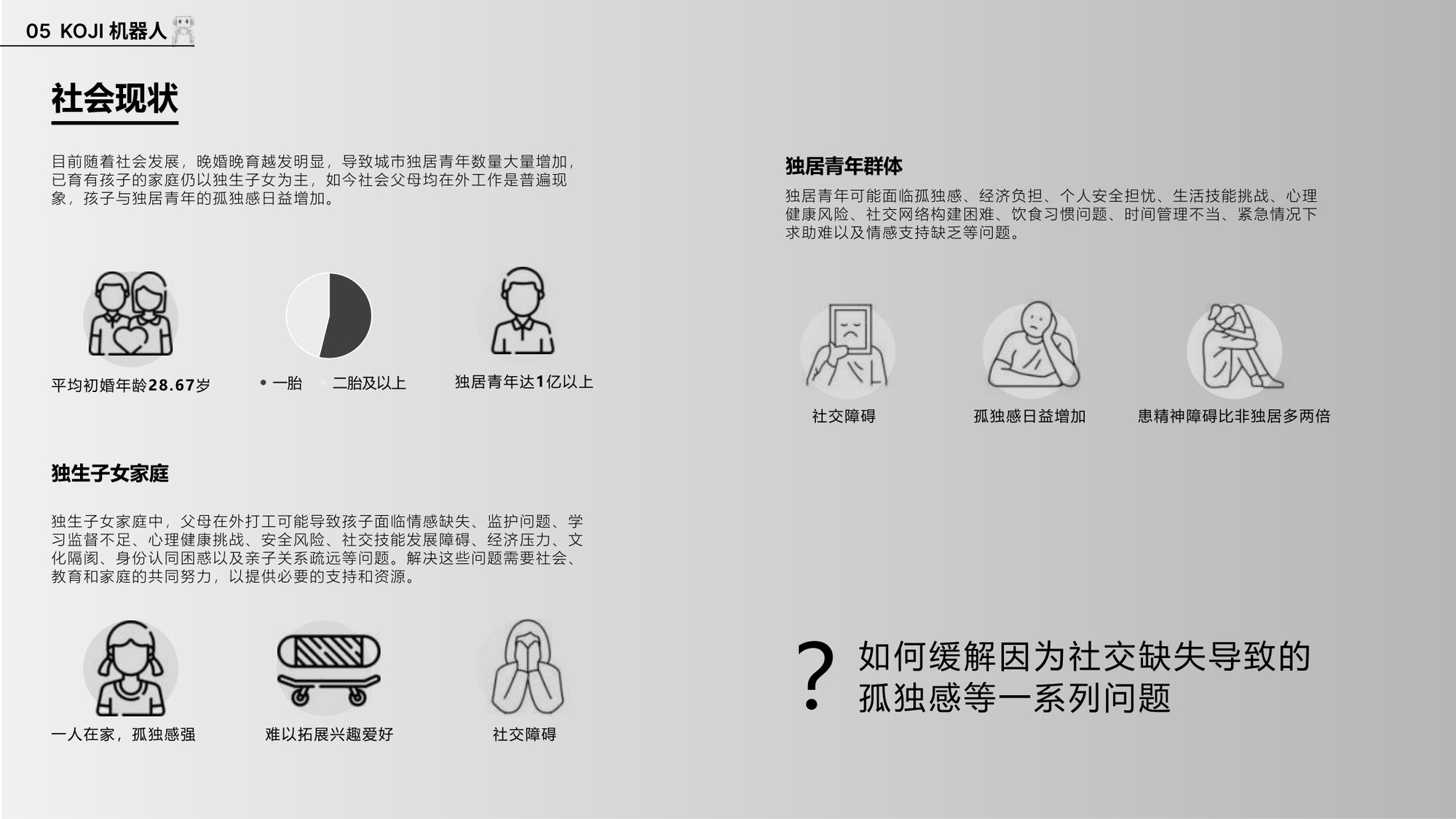 KOJI 社会现状与独居人群洞察