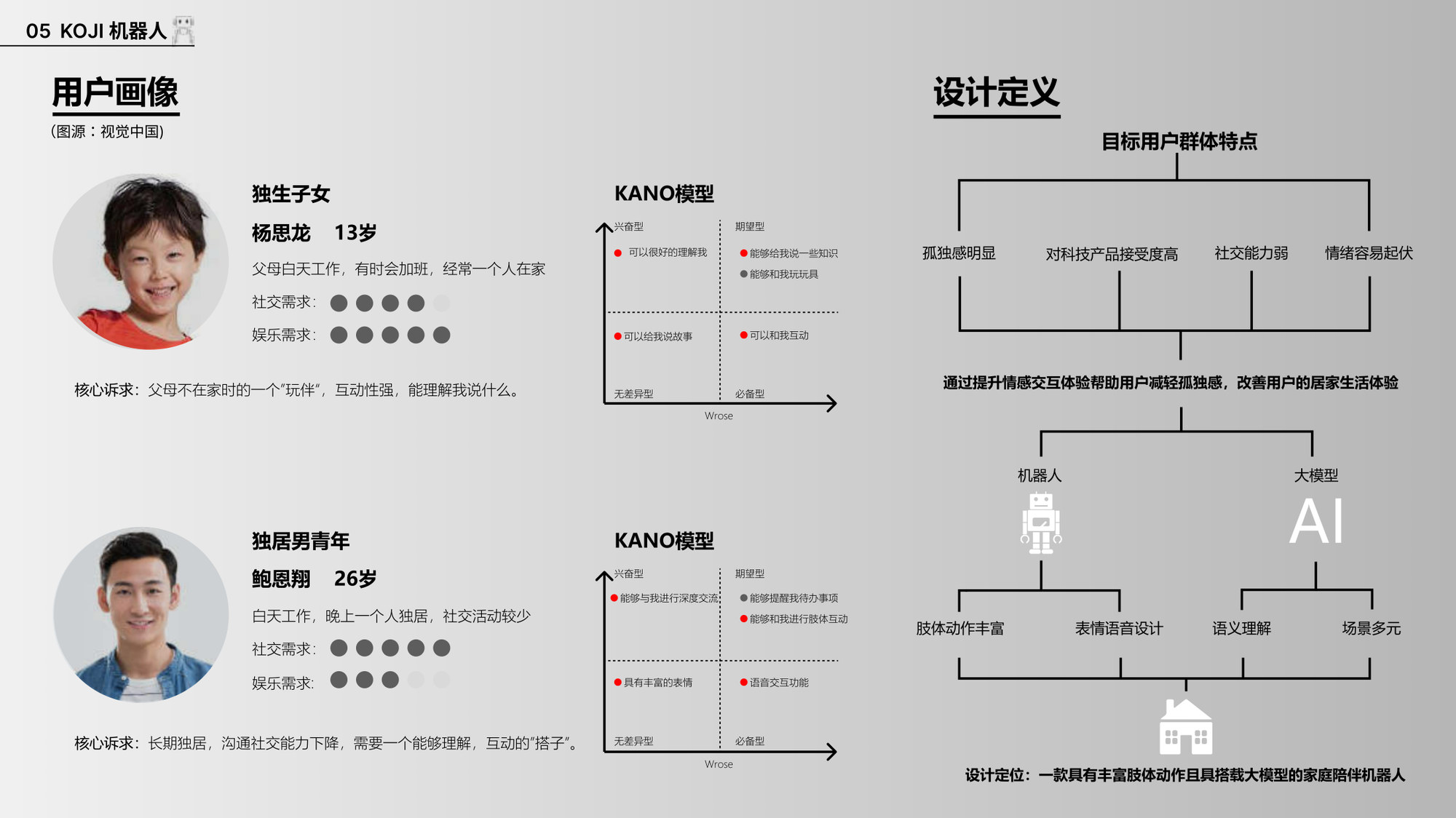 KOJI 用户画像与设计定义