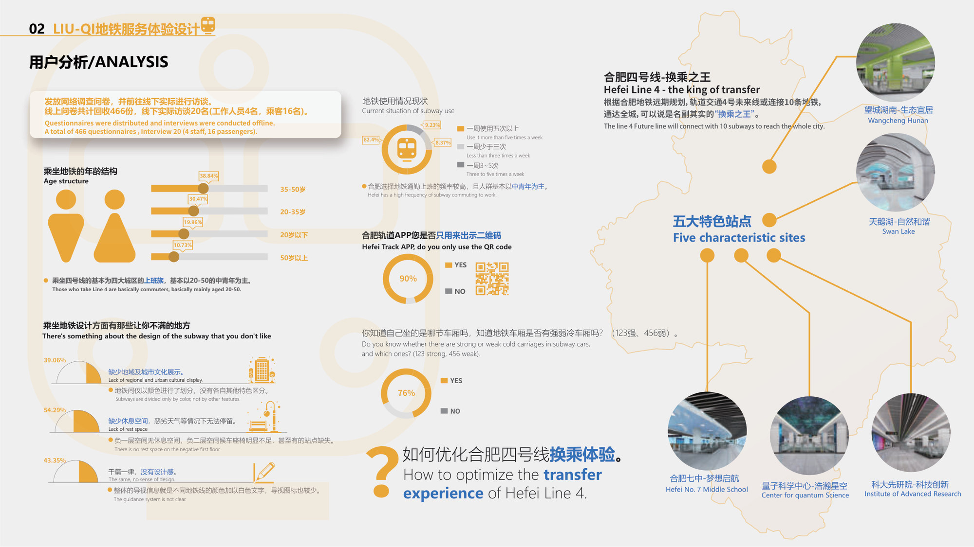 Liu-Qi 用户分析与五大特色站点研究