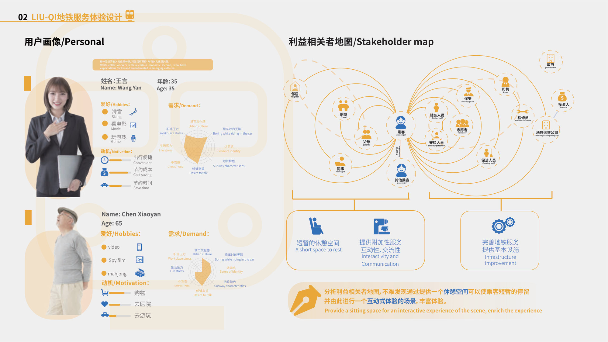 Liu-Qi 用户画像与利益相关者地图