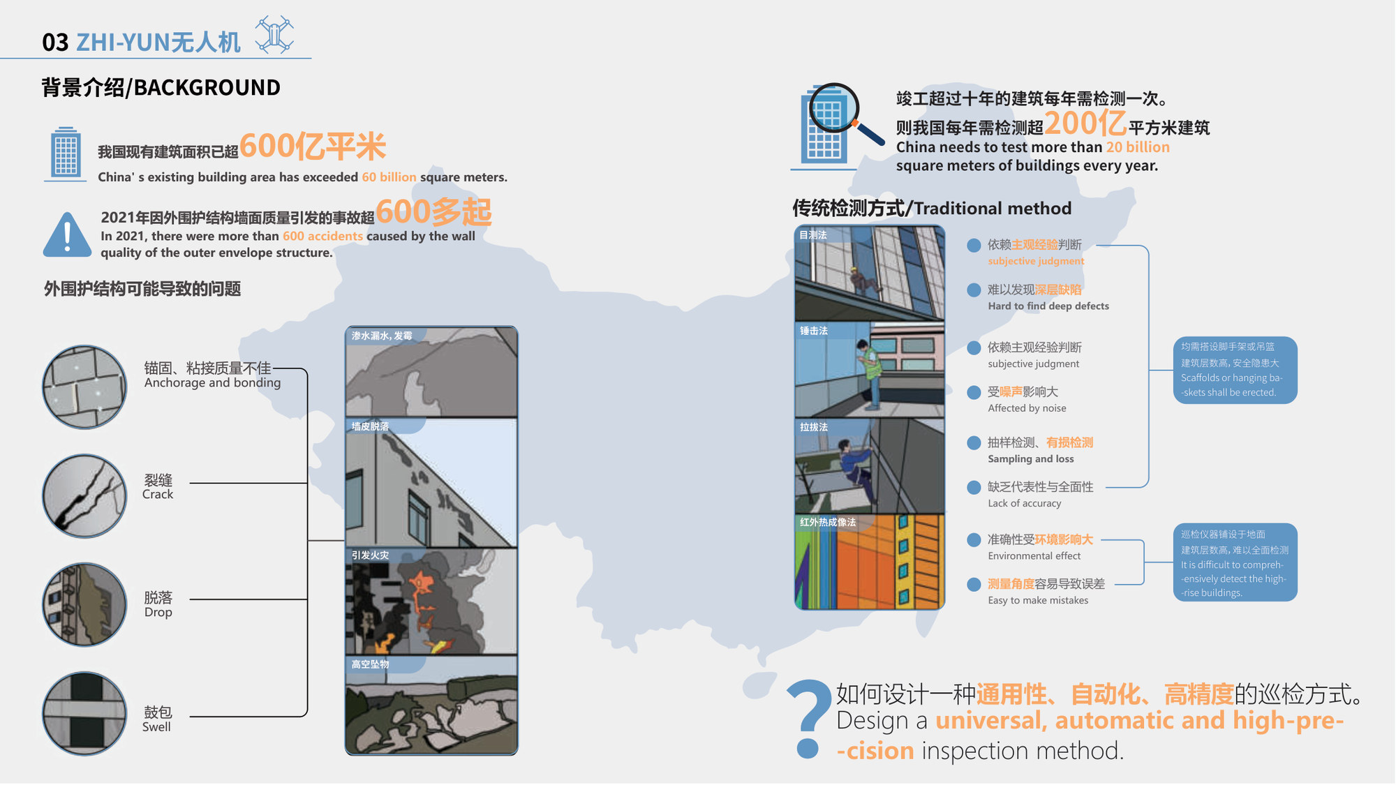 Zhi-Yun 建筑巡检背景与现状调研