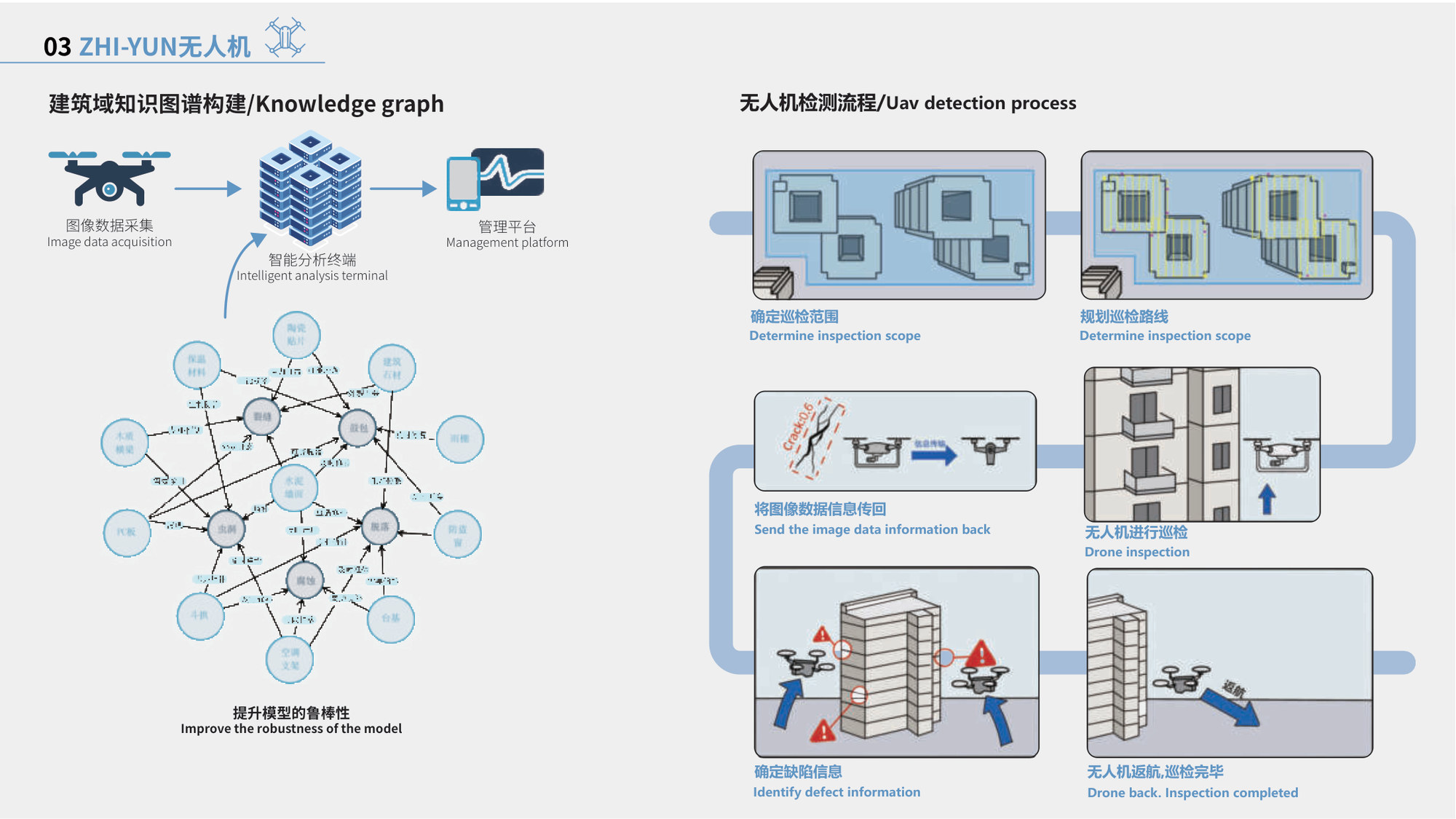 Zhi-Yun 知识图谱与建筑健康评估体系